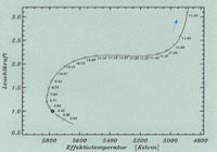 Astrophysik, erklärt von Dr. Klaus Fuhrmann