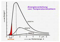 Astrophysik, erklärt von Dr. Klaus Fuhrmann