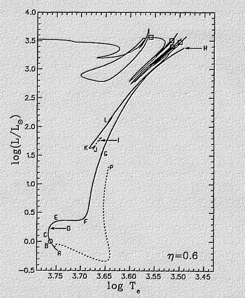 Astrophysik auf La Palma
