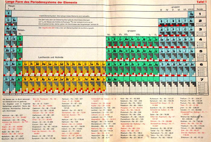 Astrophysik, erklärt von Klaus Fuhrmann