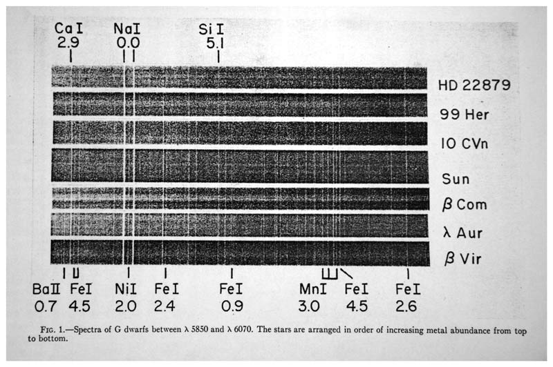 Astrophysik auf La Palma
