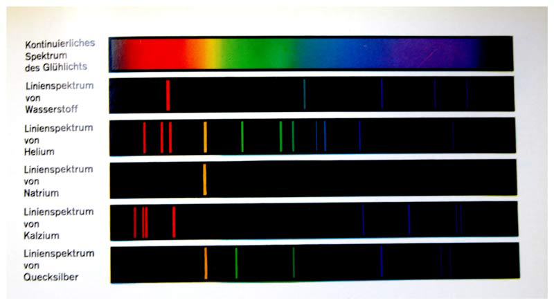 Spektografie, erkl&auml;rt von Klaus Fuhrmann