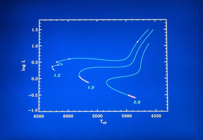 Astrophysik auf La Palma mit Klaus Fuhrmann