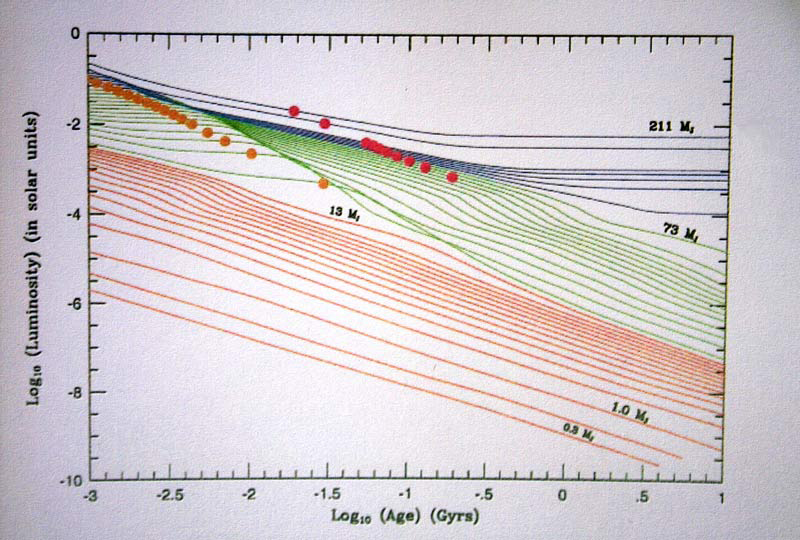 Klaus Fuhrmann und die Astrophysik mit Beispielen aus La Palm
