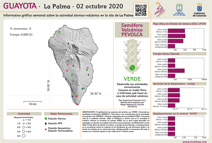 Guayota La Palma noch vor den Beben am heutigen Morgen